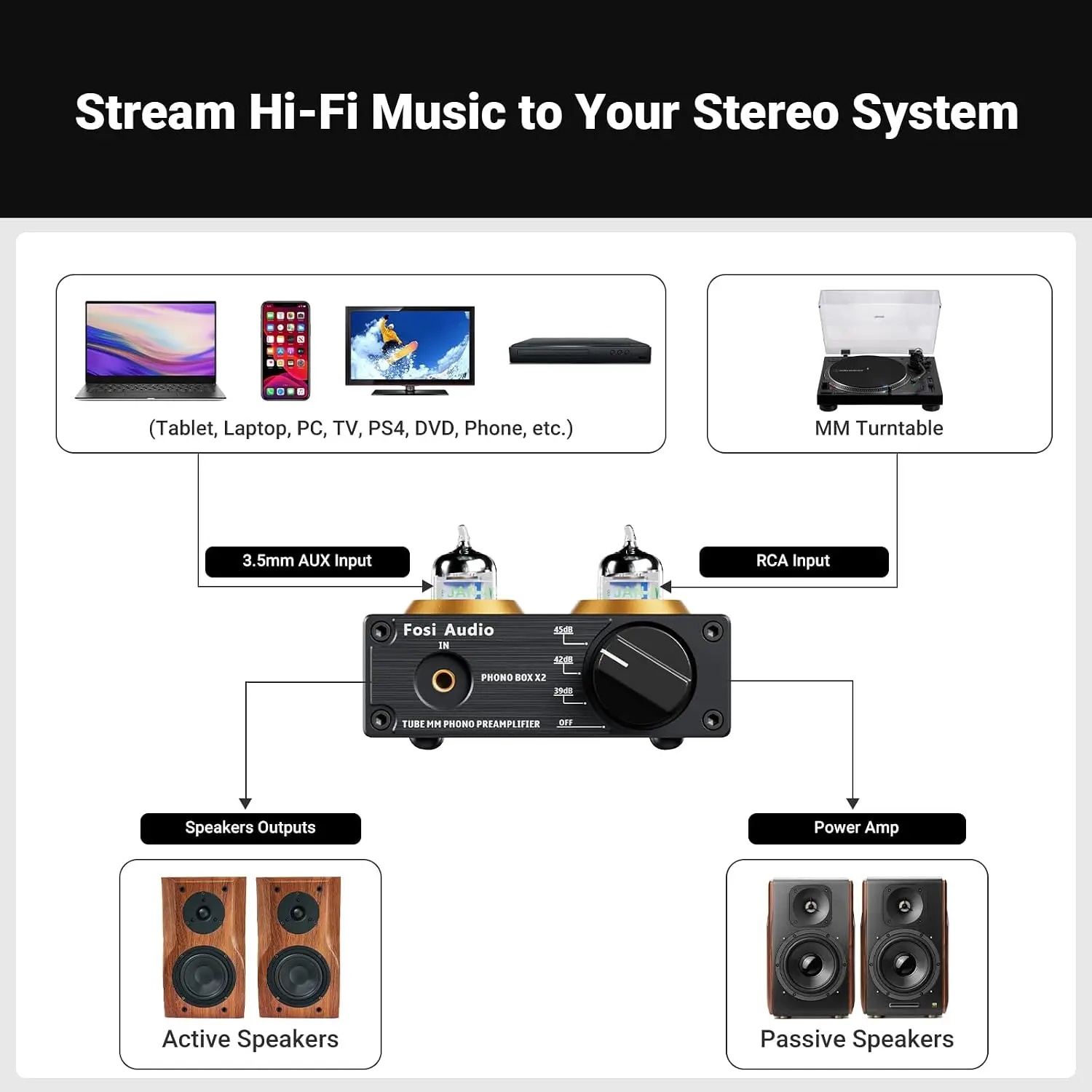 Box X2 Phono Preamp, Mini Ster - Audio Music Visualizer incelemesi ve fiyatı